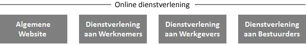 ConQuaestor - Online Diensten Pensioenuitvoerders