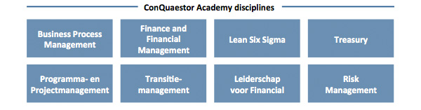 ConQuaestor Academy Disciplines