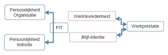 GITP - Corporate Personality Inventory