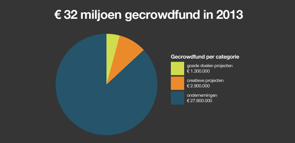 Crowdfunding-1
