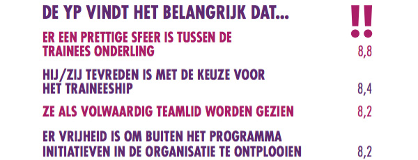 De Young Professional vindt het belangrijk dat