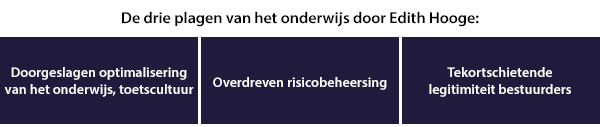 De drie plagen van het onderwijs door Edith Hooge: