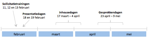 Delftse Bedrijvendagen 2014 - Schema