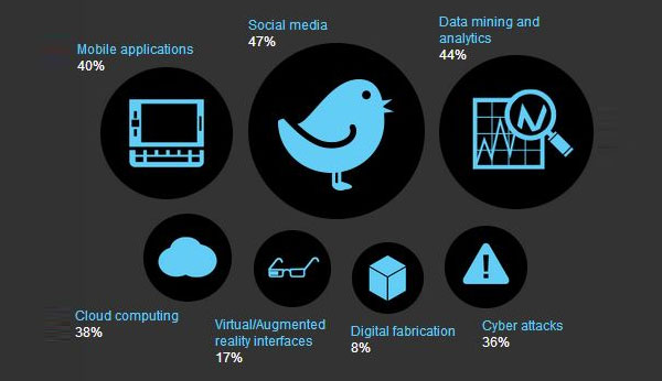 Deloitte - Emerging Threads