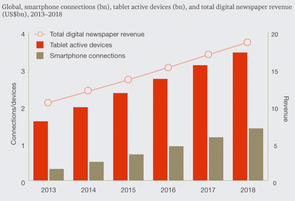 PwC - Digital-first is becoming the norm for newspaper publishers