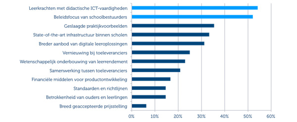 Doorbraak digitalisering in het onderwijs Doorbraak digitalisering in het onderwijs