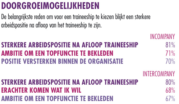 Doorgroeimogelijkheden