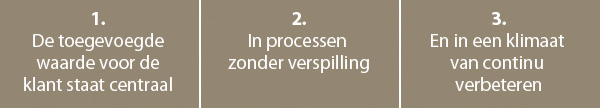 Drie basisprincipes