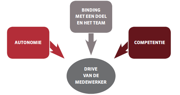 Drive van medewerker Drive van medewerker