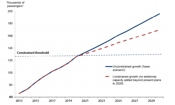 Dubai Luchtvaart Passagiers