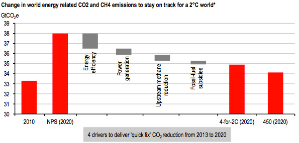 Ecofys - Four Quick Fixes Ecofys - Four Quick Fixes