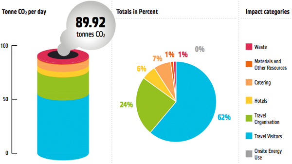 Ecofys - Voetafdruk Enecotour 2013