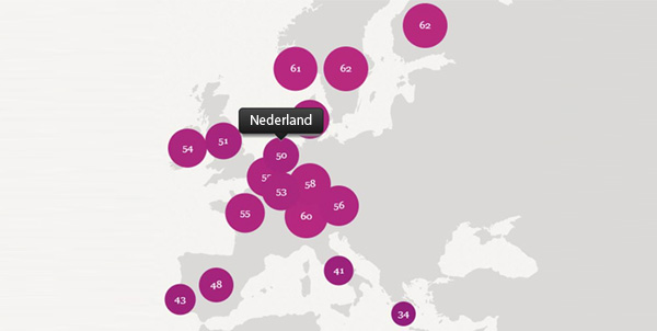 Economische Klimaat Europa