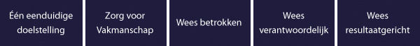 Een eenduidige doelstelling | Zorg voor Vakmanschap | Wees betrokken | Wees verantwoordelijk | Wees resultaatgericht Een eenduidige doelstelling | Zorg voor Vakmanschap | Wees betrokken | Wees verantwoordelijk | Wees resultaatgericht