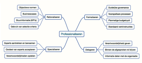 Entrepeneurship