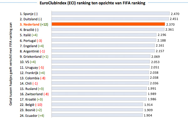 EuroClubIndex EuroClubIndex