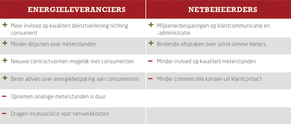 Eurogroup - Nieuwe Marktmodel