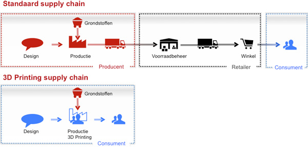 Eurogroup Consulting - 3D printing