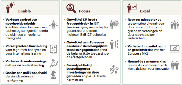 Europa - Uitingen hightech industrie