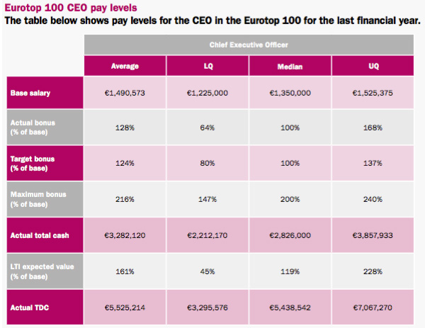 ftse eurotop 100 index