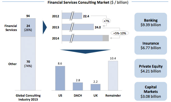 Financiele Diensten Consultancymarkt