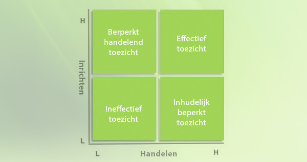 Finext raamwerk
