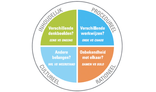 Finext Control-model