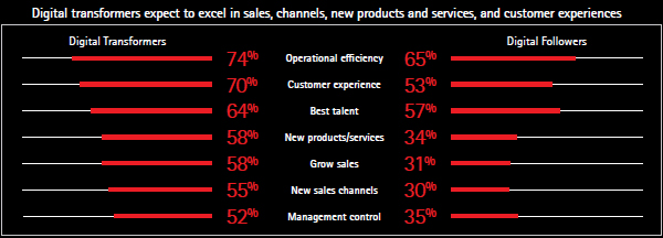 Focusgebieden mbt investering