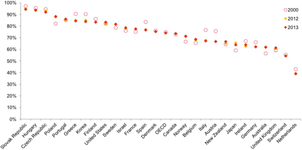 Fulltime werkende vrouwen