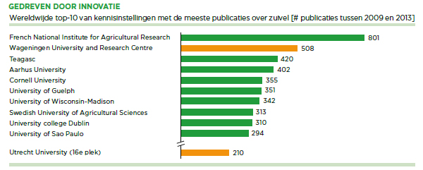 Gedreven Door Innovatie