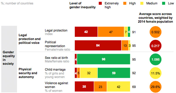 Gender-equality-in-legal-and-physical-being-18403