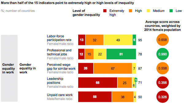 Gender equality in work