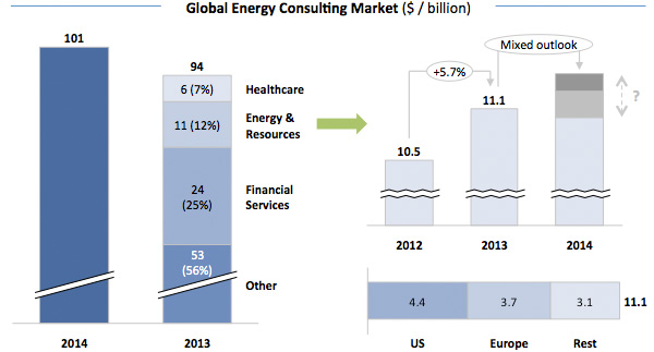 Global Energy Consulting Market Global Energy Consulting Market