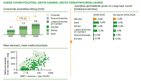Goede Vooruitzichten, Grote Kansen, Grote Verantwoordelijkheid