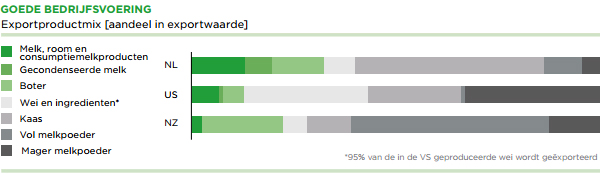 Goede bedrijfsvoering Goede bedrijfsvoering