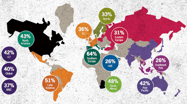 Grant Thornton - Outsourcing plannen per werelddeel
