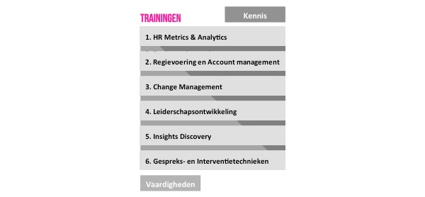 HR Business Partner Training