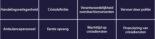 Handelingsverlegenheid