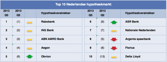 IG&H - Hypotheekmarkt Top 10 IG&H - Hypotheekmarkt Top 10