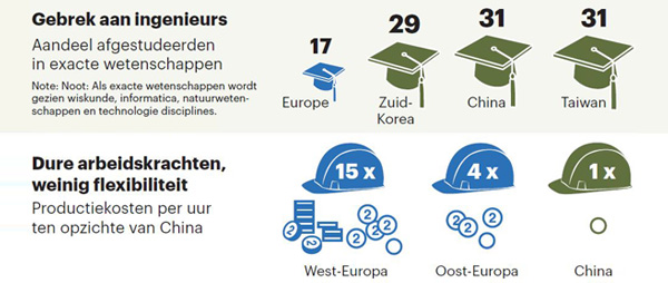 ICT Arbeidsmarkt omvang