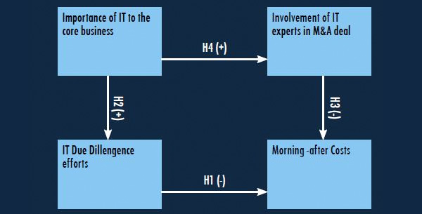 ICT binnen Fusies en Overnames ICT binnen Fusies en Overnames