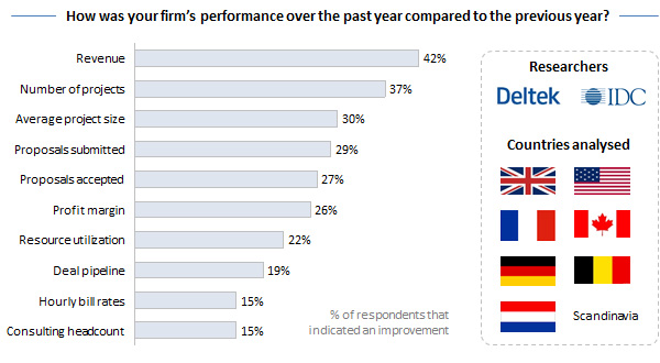 IDC - Deltek Analysis 2