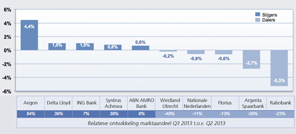 IG&H - Hypotheek update - Marktaandelen IG&H - Hypotheek update - Marktaandelen