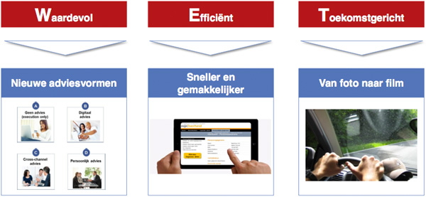 IG&H - WET Hypotheekadvies