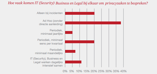 IT Security Business en Legal - Privacy IT Security Business en Legal - Privacy