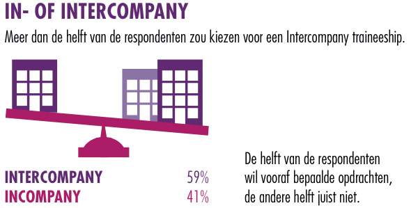 In - of Intercompany