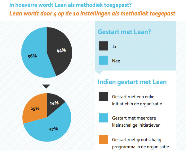 In hoeverre wordt Lean als methodiek toegepast In hoeverre wordt Lean als methodiek toegepast