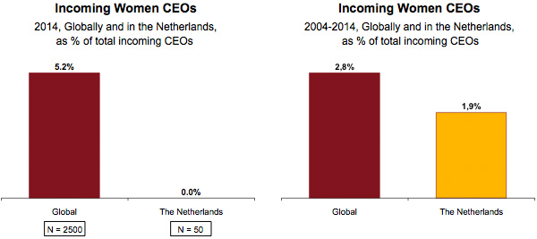 Incoming Woman CEOs