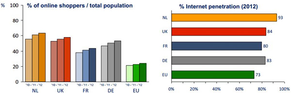Innopay - Online Shopping