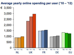 Innopay - Online Uitgaven